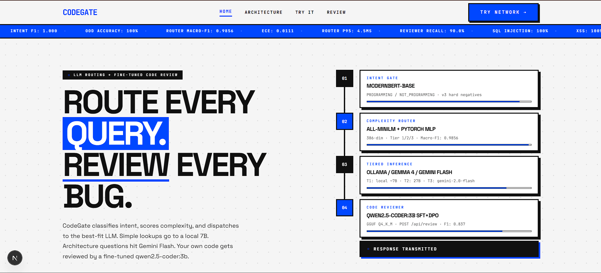 CodeGate — intelligent LLM routing system and fine-tuned code reviewer